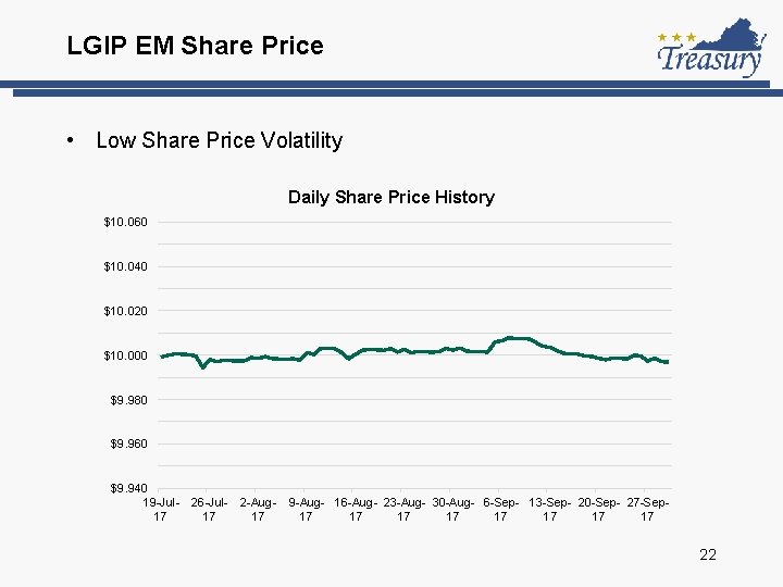 LGIP EM Share Price • Low Share Price Volatility Daily Share Price History $10.