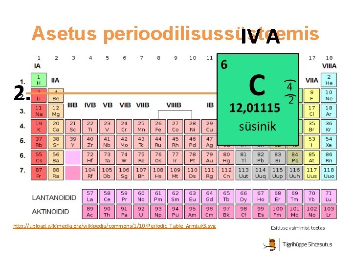 Asetus perioodilisussüsteemis IV A 2. http: //upload. wikimedia. org/wikipedia/commons/1/10/Periodic_Table_Armtuk 3. svg 