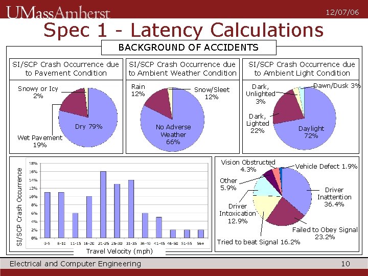 12/07/06 Spec 1 - Latency Calculations BACKGROUND OF ACCIDENTS SI/SCP Crash Occurrence due to