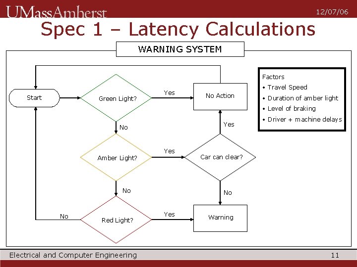 12/07/06 Spec 1 – Latency Calculations WARNING SYSTEM Factors Start Green Light? Yes •