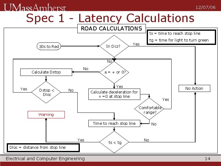 12/07/06 Spec 1 - Latency Calculations ROAD CALCULATIONS In Dcz? 30 s to Red