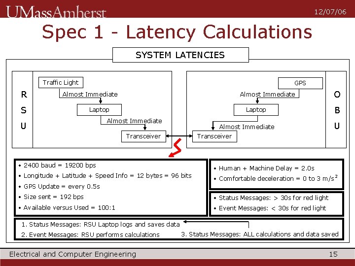 12/07/06 Spec 1 - Latency Calculations SYSTEM LATENCIES Traffic Light R GPS Almost Immediate