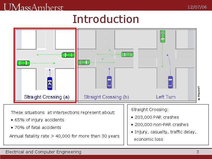 12/07/06 © PRe. VENT Introduction These situations at intersections represent about: • 65% of