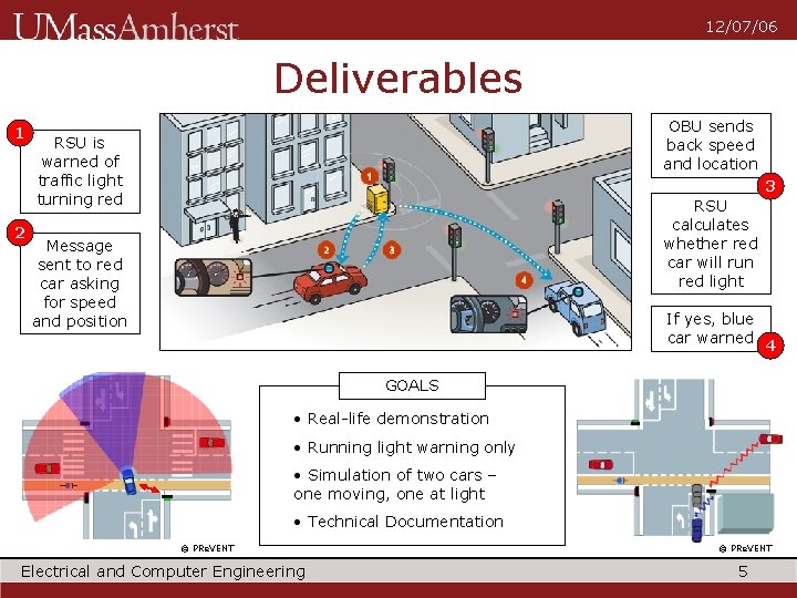 12/07/06 Deliverables 1 2 OBU sends back speed and location RSU is warned of