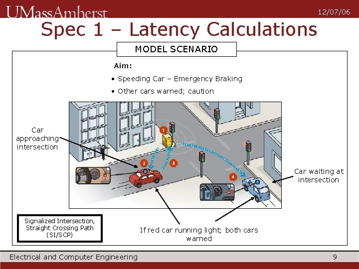 12/07/06 Spec 1 – Latency Calculations MODEL SCENARIO Aim: • Speeding Car – Emergency