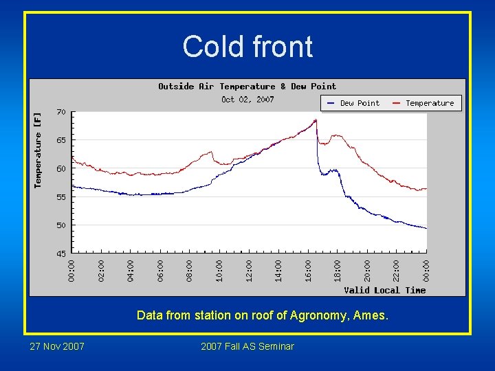 Cold front Data from station on roof of Agronomy, Ames. 27 Nov 2007 Fall Cold front Data from station on roof of Agronomy, Ames. 27 Nov 2007 Fall