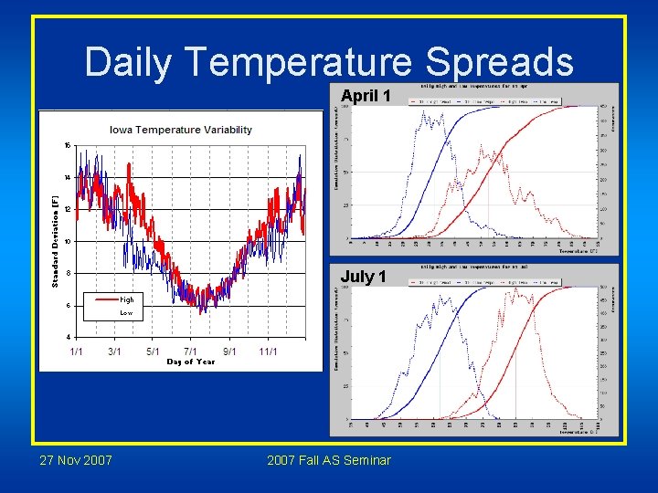Daily Temperature Spreads April 1 July 1 27 Nov 2007 Fall AS Seminar Daily Temperature Spreads April 1 July 1 27 Nov 2007 Fall AS Seminar