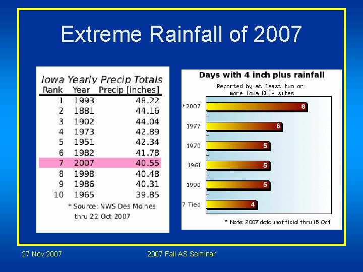 Extreme Rainfall of 2007 27 Nov 2007 Fall AS Seminar Extreme Rainfall of 2007 27 Nov 2007 Fall AS Seminar