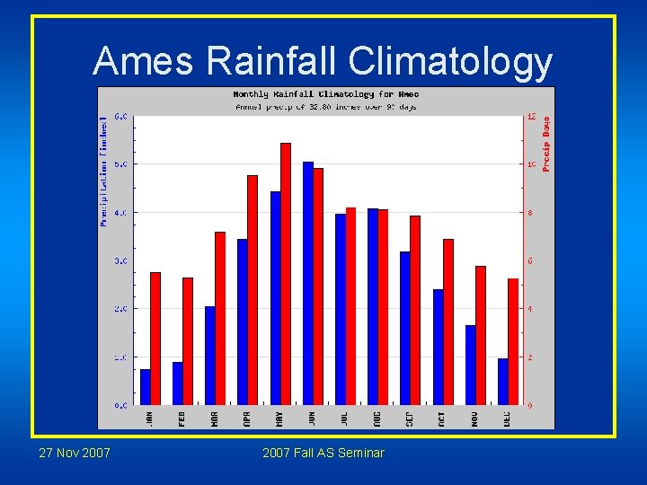 Ames Rainfall Climatology 27 Nov 2007 Fall AS Seminar Ames Rainfall Climatology 27 Nov 2007 Fall AS Seminar