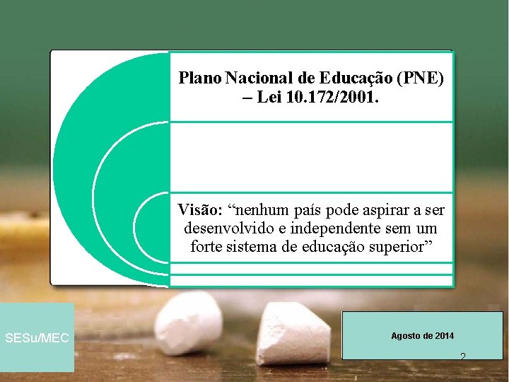 Plano Nacional de Educação (PNE) – Lei 10. 172/2001. Visão: “nenhum país pode aspirar