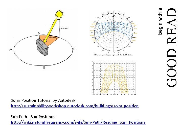 Sun Path: Sun Positions http: //wiki. naturalfrequency. com/wiki/Sun-Path/Reading_Sun_Positions GOOD READ begin with a Solar