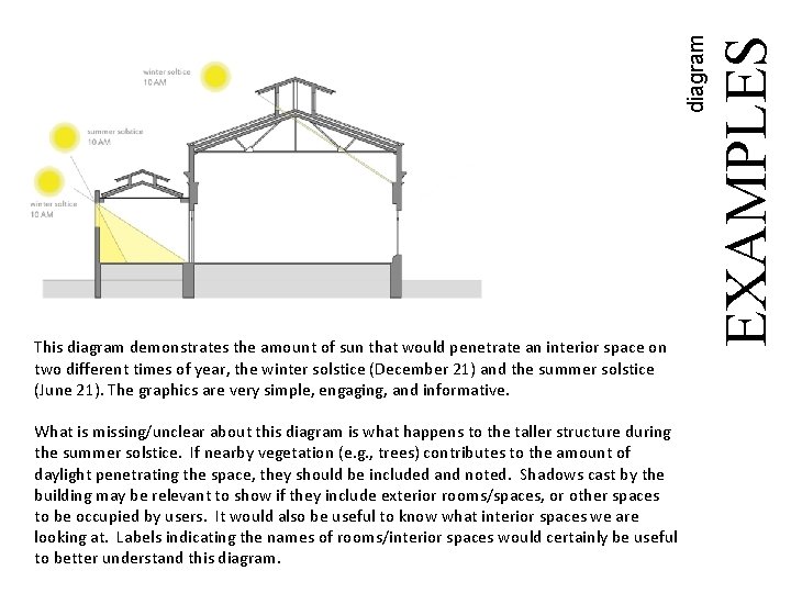 What is missing/unclear about this diagram is what happens to the taller structure during