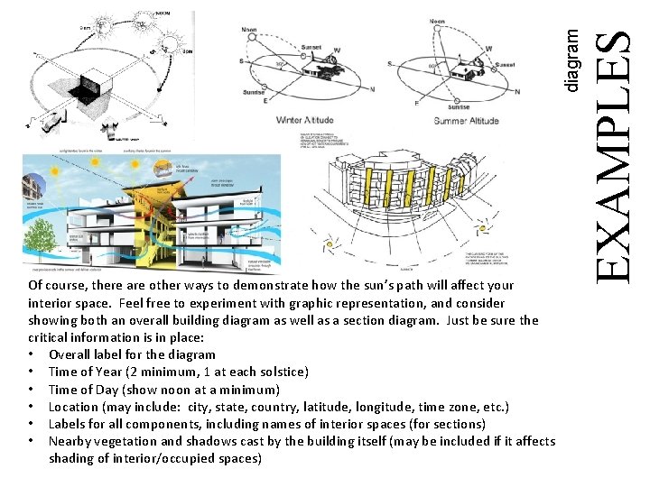 EXAMPLES diagram Of course, there are other ways to demonstrate how the sun’s path