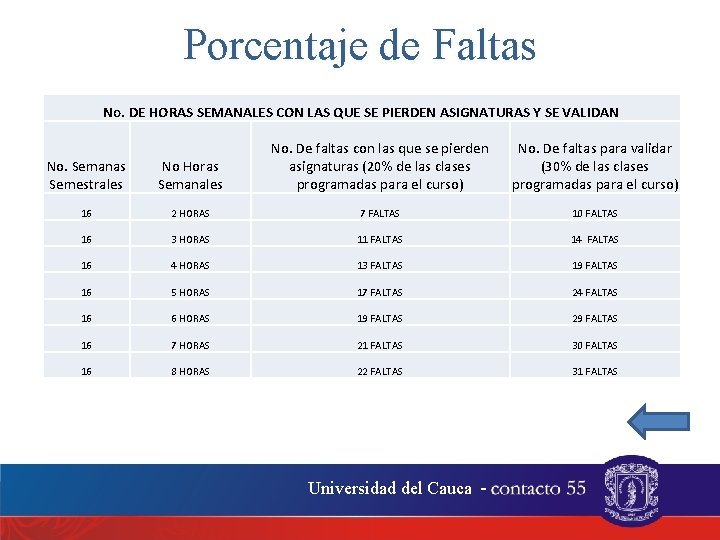 Porcentaje de Faltas No. DE HORAS SEMANALES CON LAS QUE SE PIERDEN ASIGNATURAS Y