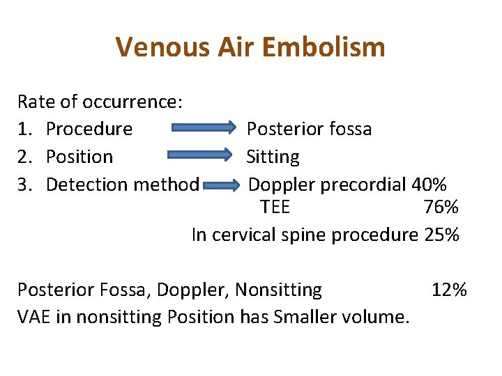 Venous Air Embolism Rate of occurrence: 1. Procedure Posterior fossa 2. Position Sitting 3.