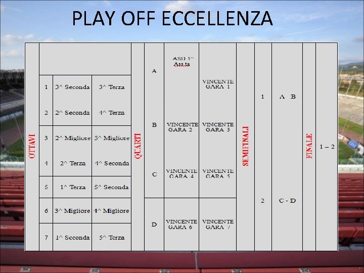 PLAY OFF ECCELLENZA 