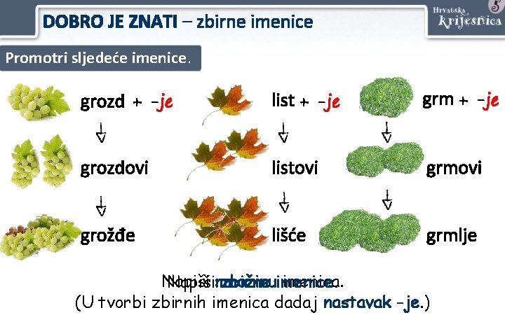 DOBRO JE ZNATI – zbirne imenice Promotri sljedeće imenice. grozd + -je list +