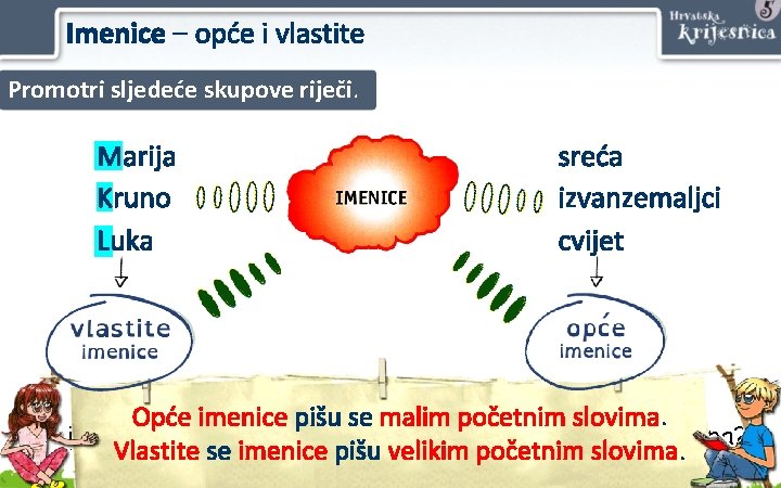 Imenice – opće i vlastite Promotri sljedeće skupove riječi. Marija Kruno Luka sreća izvanzemaljci Imenice – opće i vlastite Promotri sljedeće skupove riječi. Marija Kruno Luka sreća izvanzemaljci