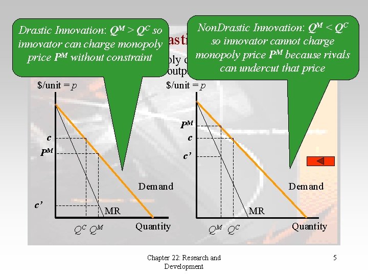 Non. Drastic Innovation: QM < QC Drastic Innovation: QM > QC so Drastic vs.