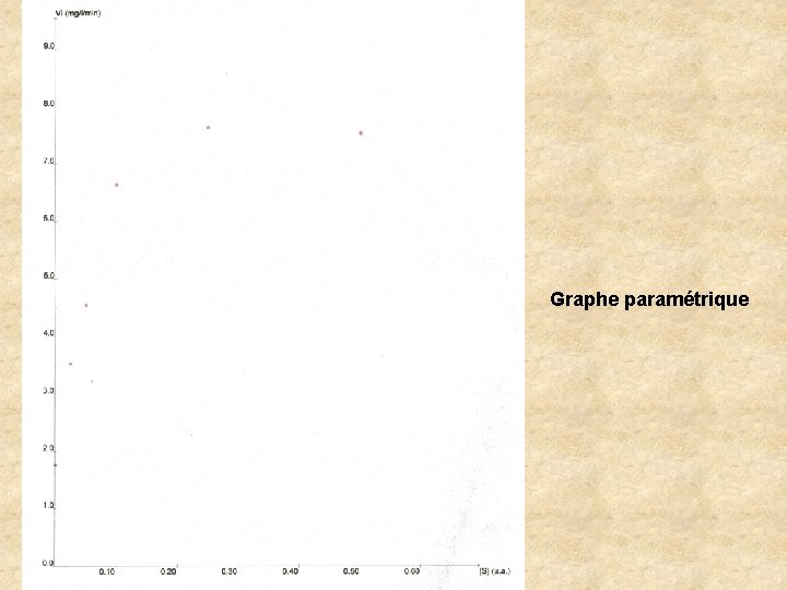 Graphe paramétrique 