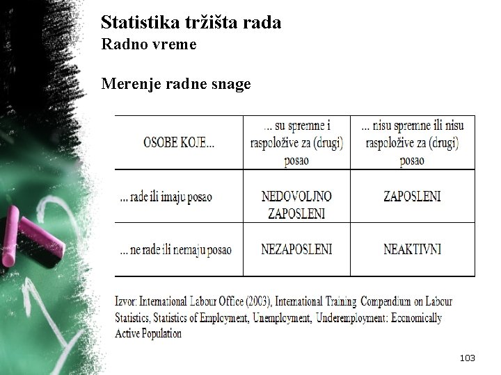 Statistika tržišta rada Radno vreme Merenje radne snage 103 