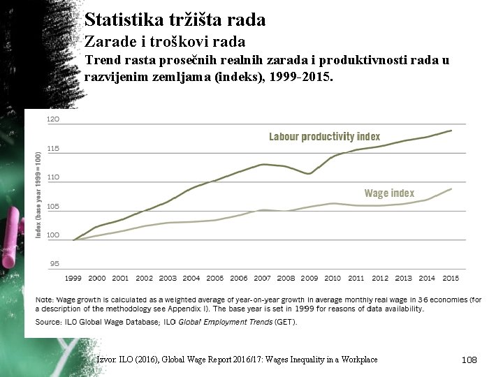 Statistika tržišta rada Zarade i troškovi rada Trend rasta prosečnih realnih zarada i produktivnosti