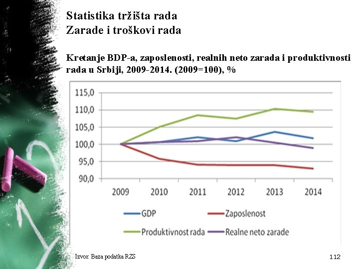 Statistika tržišta rada Zarade i troškovi rada Kretanje BDP a, zaposlenosti, realnih neto zarada