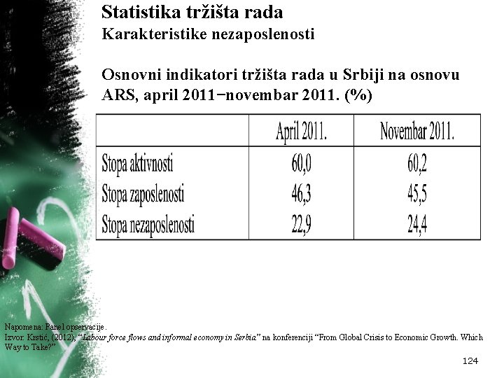 Statistika tržišta rada Karakteristike nezaposlenosti Osnovni indikatori tržišta rada u Srbiji na osnovu ARS,