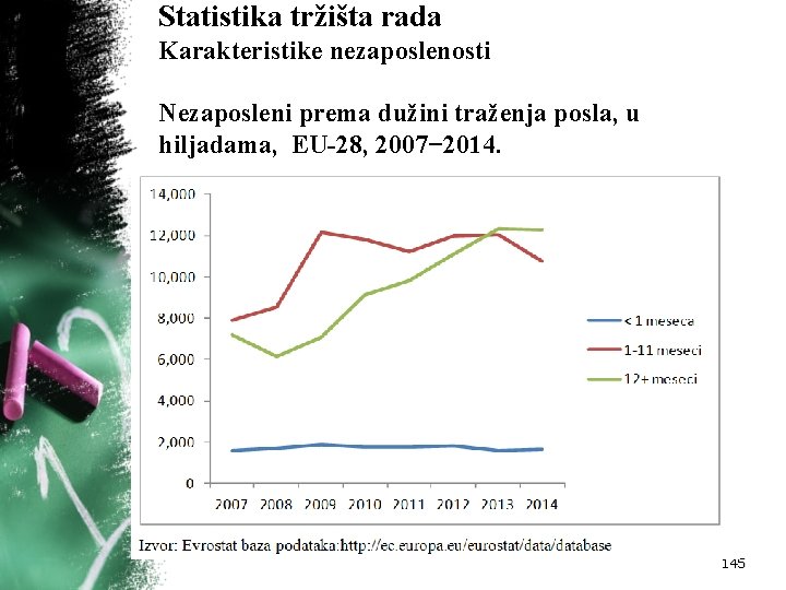 Statistika tržišta rada Karakteristike nezaposlenosti Nezaposleni prema dužini traženja posla, u hiljadama, EU 28,