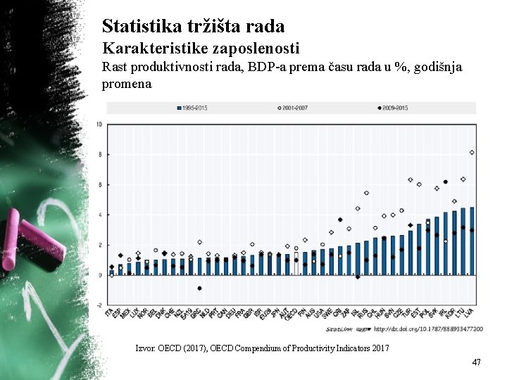 Statistika tržišta rada Karakteristike zaposlenosti Rast produktivnosti rada, BDP a prema času rada u