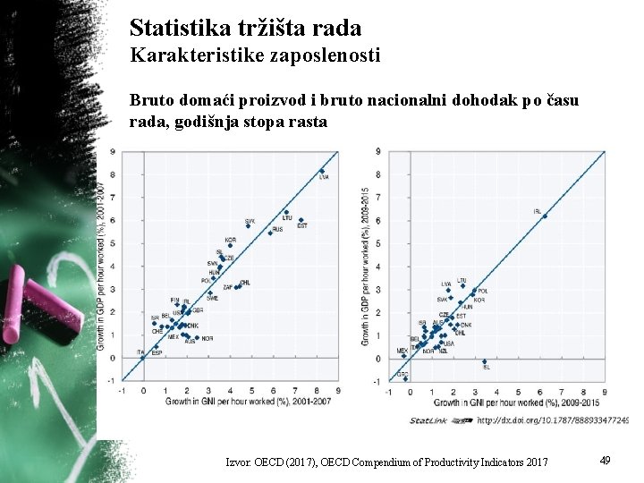 Statistika tržišta rada Karakteristike zaposlenosti Bruto domaći proizvod i bruto nacionalni dohodak po času