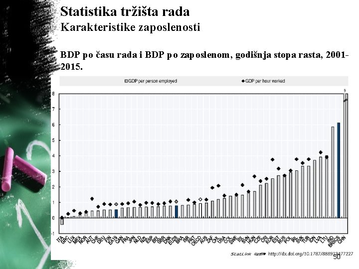 Statistika tržišta rada Karakteristike zaposlenosti BDP po času rada i BDP po zaposlenom, godišnja