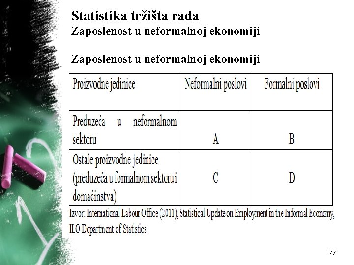 Statistika tržišta rada Zaposlenost u neformalnoj ekonomiji 77 