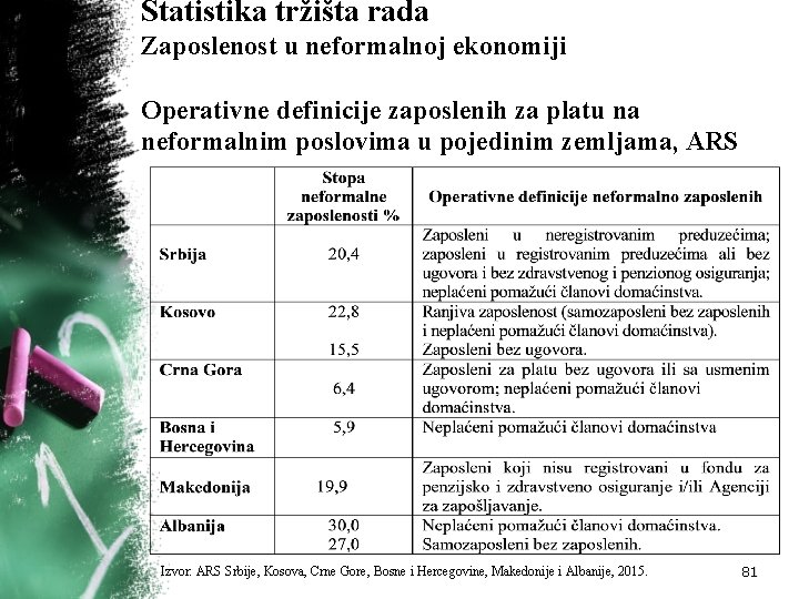 Statistika tržišta rada Zaposlenost u neformalnoj ekonomiji Operativne definicije zaposlenih za platu na neformalnim