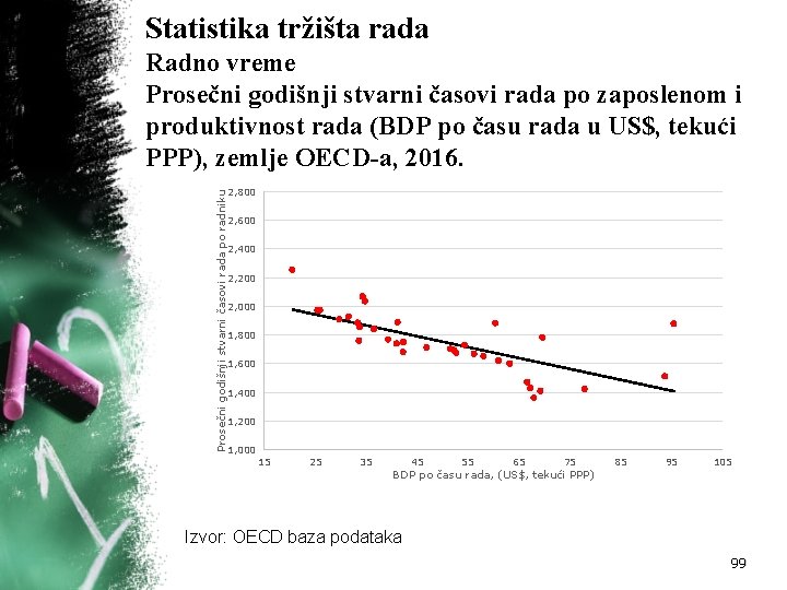 Statistika tržišta rada Prosečni godišnji stvarni časovi rada po radniku Radno vreme Prosečni godišnji