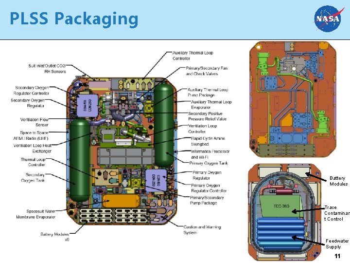 PLSS Packaging Battery Modules Trace Contaminan t Control Feedwater Supply For NASA Internal Use