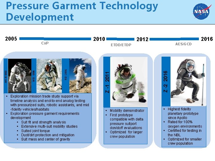 Pressure Garment Technology Development 2010 Cx. P 2016 2012 AES/GCD • Exploration mission trade