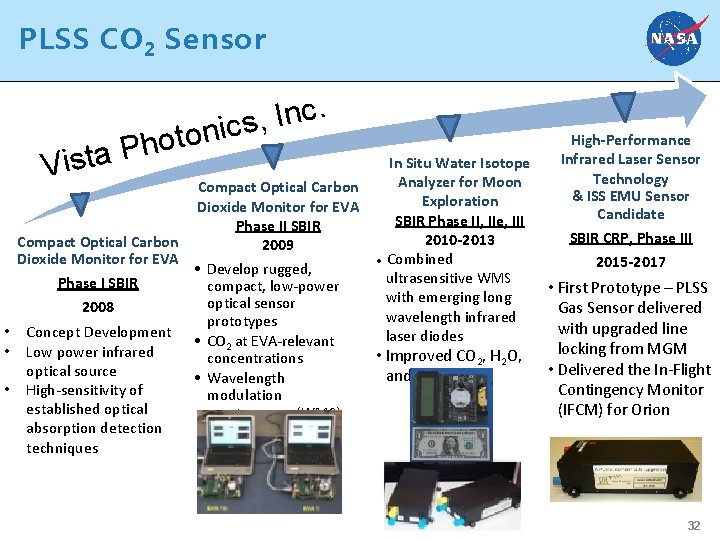 PLSS CO 2 Sensor h P a t Vis . c n I ,