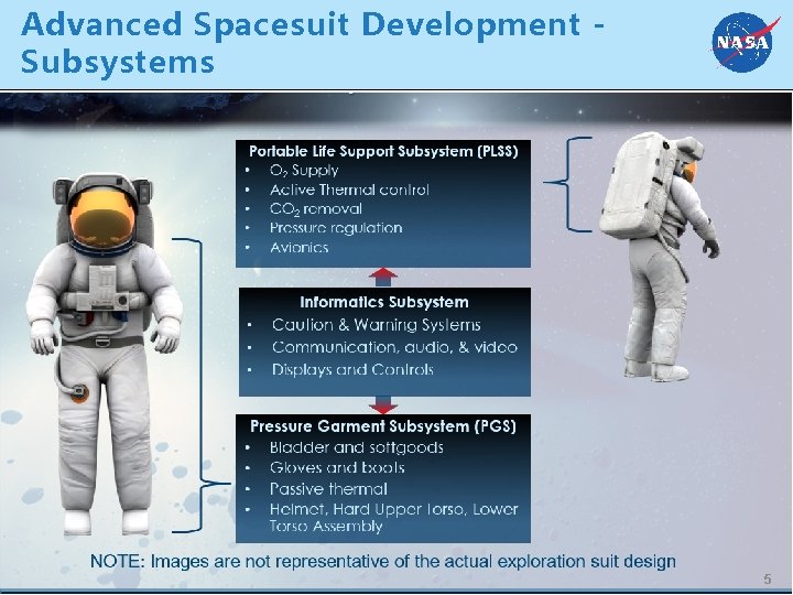 Advanced Spacesuit Development Subsystems 5 