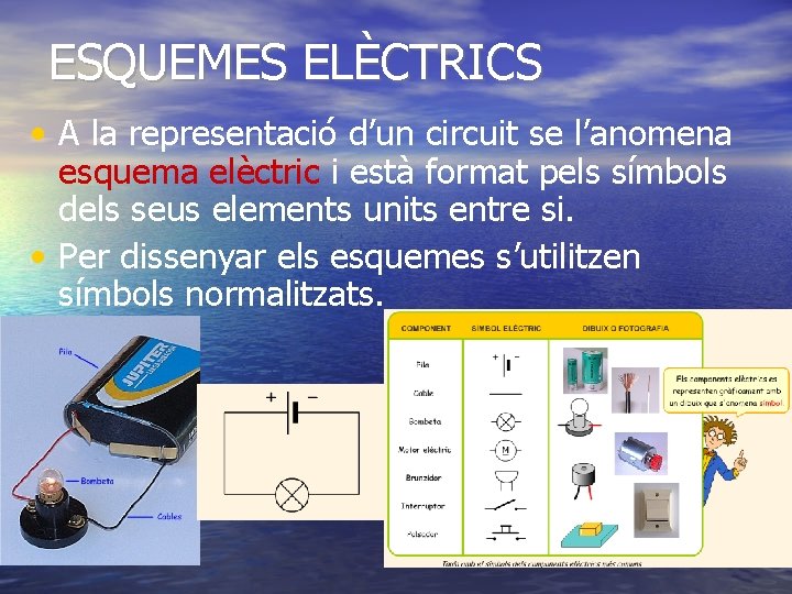 ESQUEMES ELÈCTRICS • A la representació d’un circuit se l’anomena esquema elèctric i està