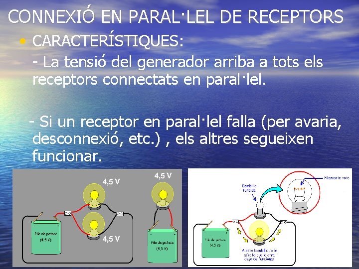 CONNEXIÓ EN PARAL·LEL DE RECEPTORS • CARACTERÍSTIQUES: - La tensió del generador arriba a