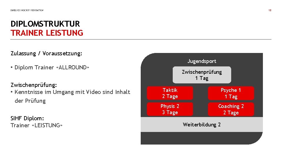 SWISS ICE HOCKEY FEDERATION 12 DIPLOMSTRUKTUR TRAINER LEISTUNG Zulassung / Voraussetzung: Jugendsport • Diplom