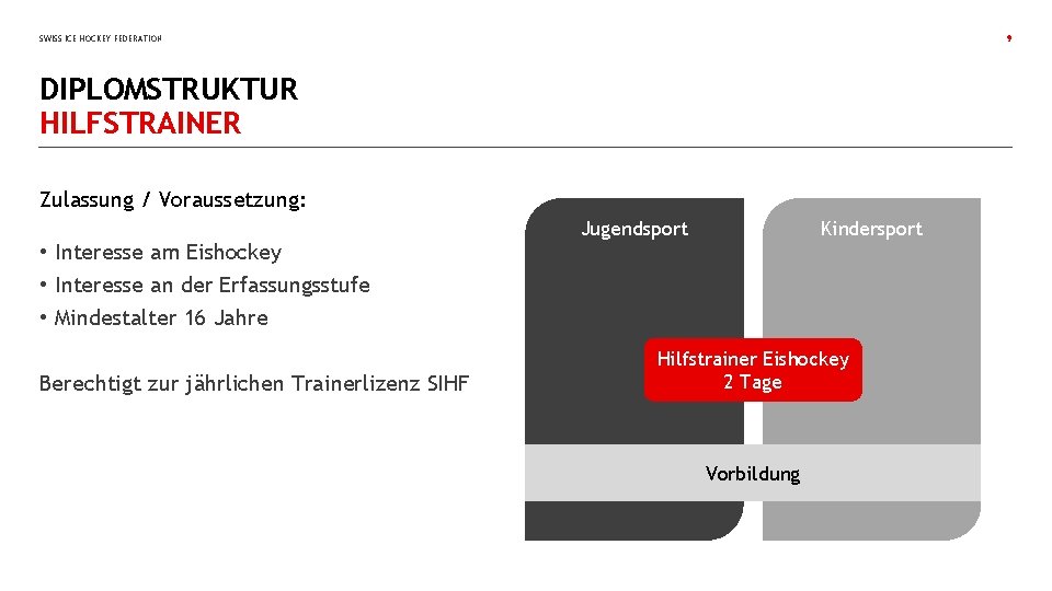 SWISS ICE HOCKEY FEDERATION 9 DIPLOMSTRUKTUR HILFSTRAINER Zulassung / Voraussetzung: Jugendsport Kindersport • Interesse SWISS ICE HOCKEY FEDERATION 9 DIPLOMSTRUKTUR HILFSTRAINER Zulassung / Voraussetzung: Jugendsport Kindersport • Interesse