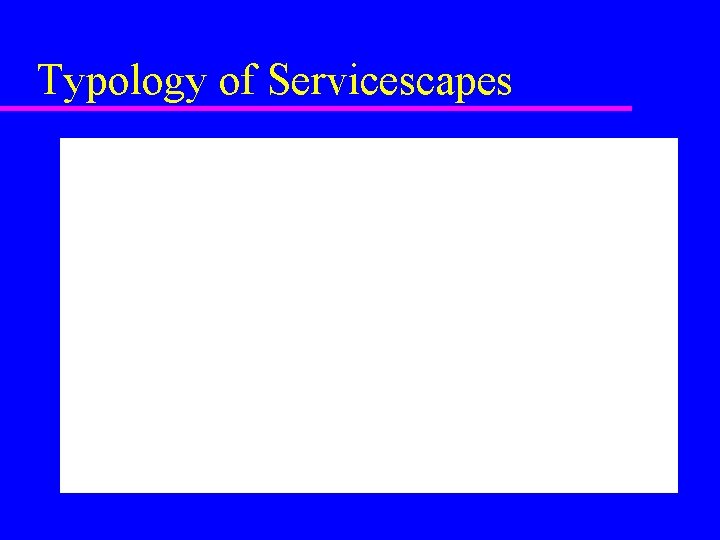 Typology of Servicescapes Typology of Servicescapes