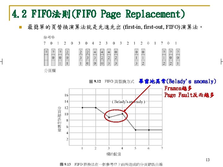 4. 2 FIFO法則(FIFO Page Replacement) n 最簡單的頁替換演算法就是先進先出 (first-in, first-out, FIFO)演算法。 畢雷地異常(Belady's anomaly) Frames越多 Page