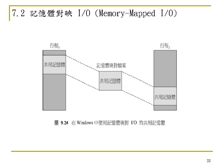 7. 2 記憶體對映 I/O (Memory-Mapped I/O) 33 