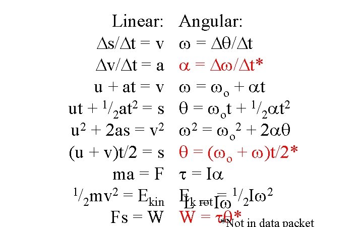 Linear: s/ t = v v/ t = a u + at = v