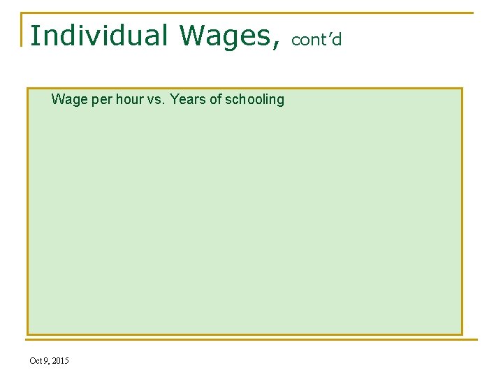 Individual Wages, Wage per hour vs. Years of schooling Oct 9, 2015 cont’d 