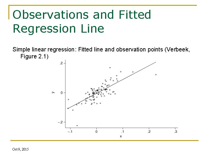 Observations and Fitted Regression Line Simple linear regression: Fitted line and observation points (Verbeek,