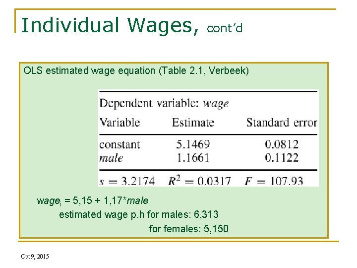 Individual Wages, cont’d OLS estimated wage equation (Table 2. 1, Verbeek) wagei = 5,